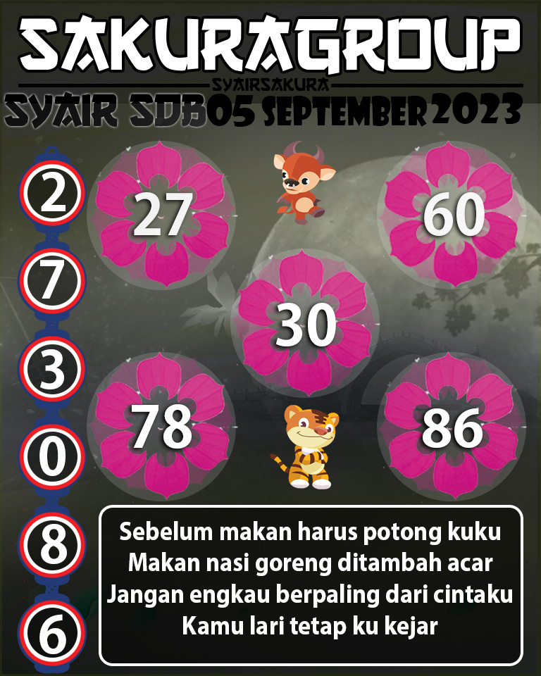 Angka Keramat, Angka Main Togel, prediksi togel, Prediksi Togel Online, SYAIR TOGEL SYDNEYBALLS, Togel Online