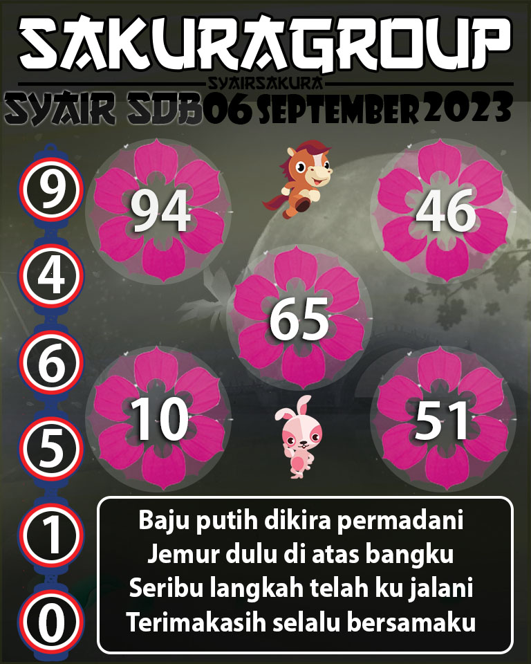 Angka Keramat, Angka Main Togel, prediksi togel, Prediksi Togel Online, SYAIR TOGEL SYDNEYBALLS, Togel Online