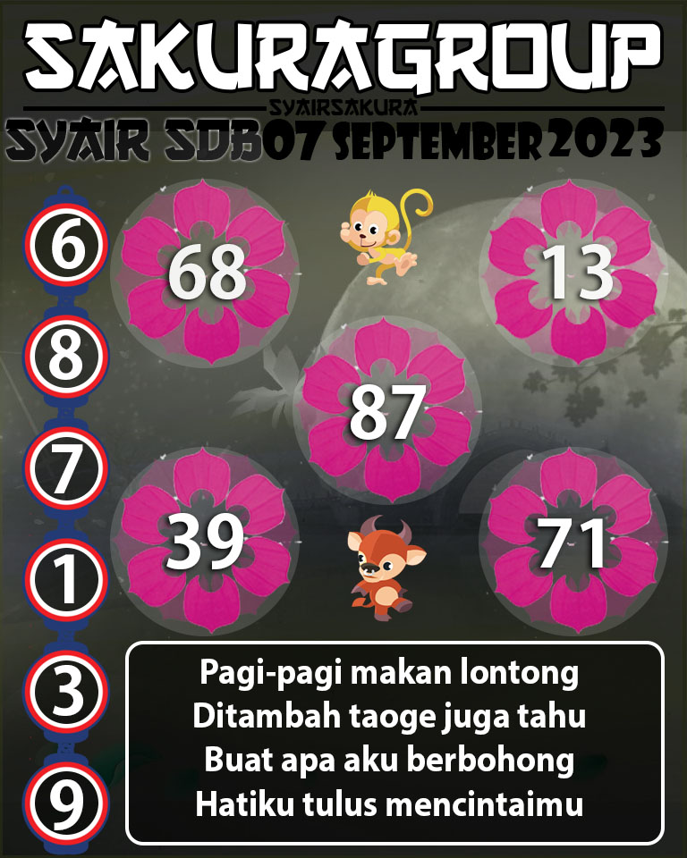 Angka Keramat, Angka Main Togel, prediksi togel, Prediksi Togel Online, SYAIR TOGEL SYDNEYBALLS, Togel Online