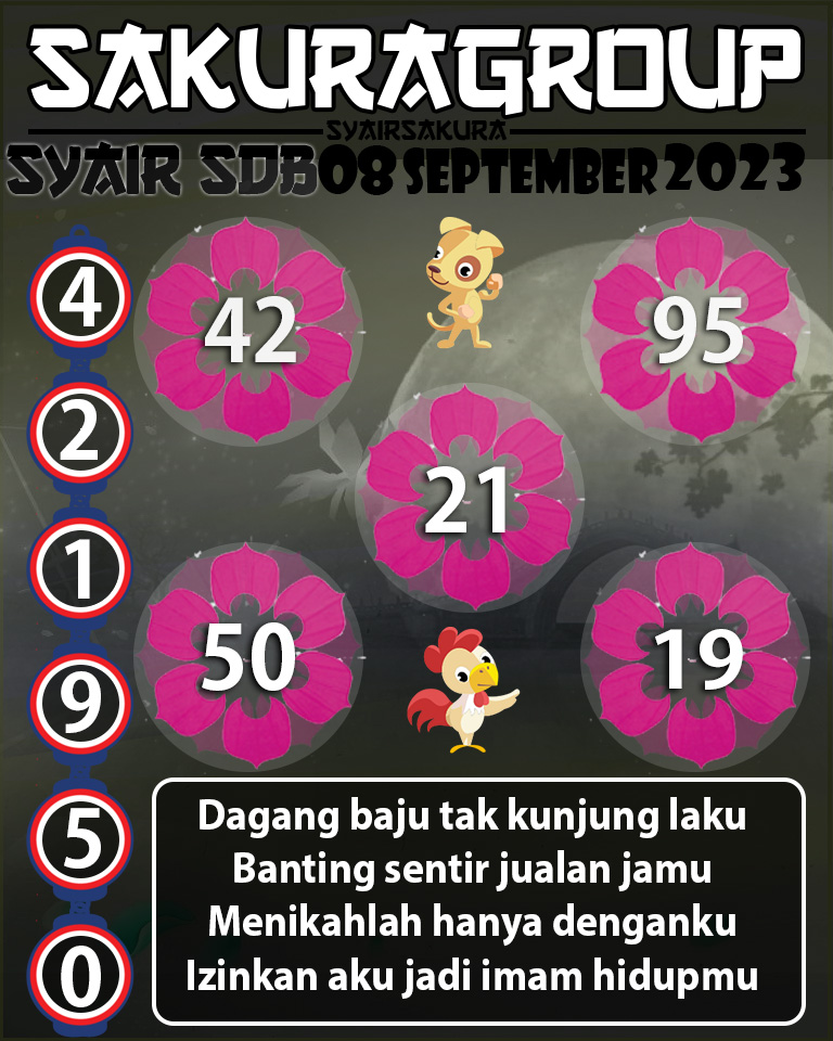 Angka Keramat, Angka Main Togel, prediksi togel, Prediksi Togel Online, SYAIR TOGEL SYDNEYBALLS, Togel Online