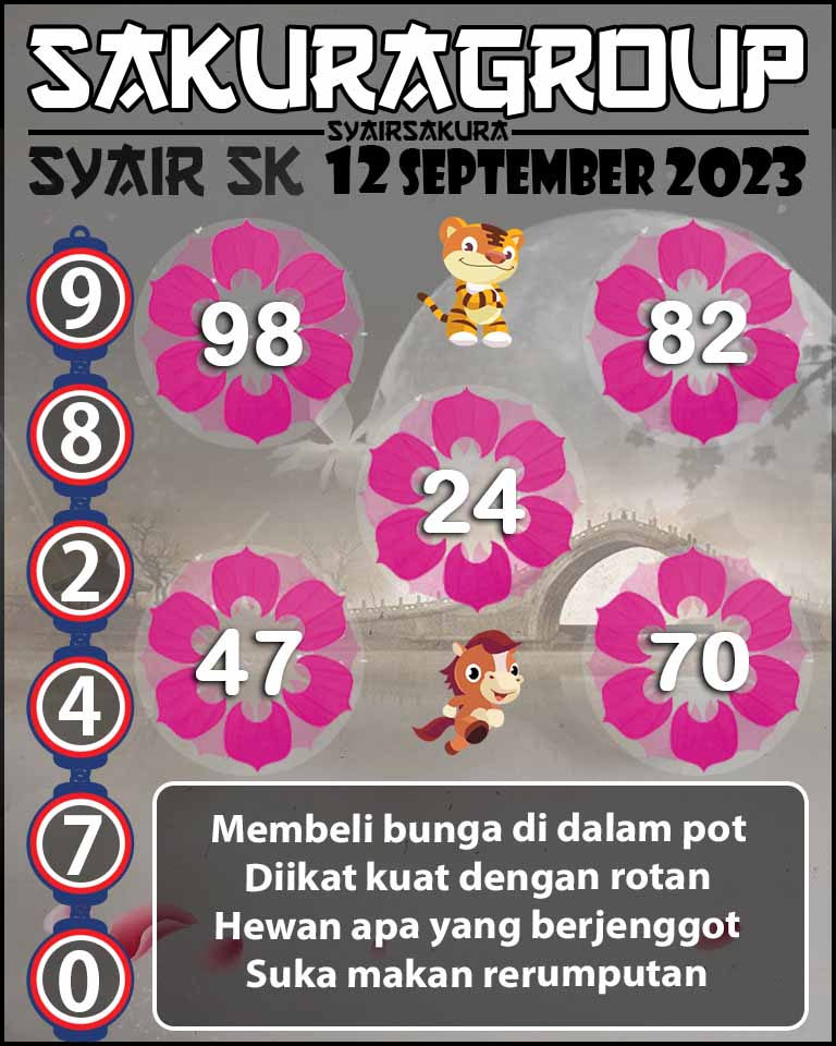 Prediksi SYAIR TOGEL SLOVAKIA