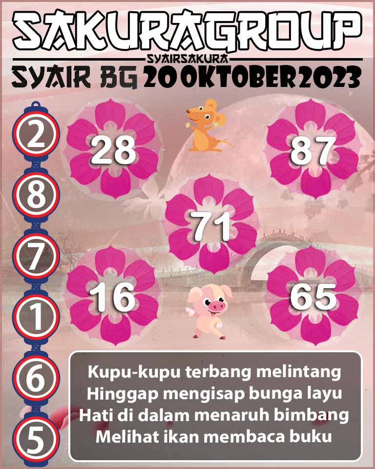 Prediksi SYAIR TOGEL BELGIUM