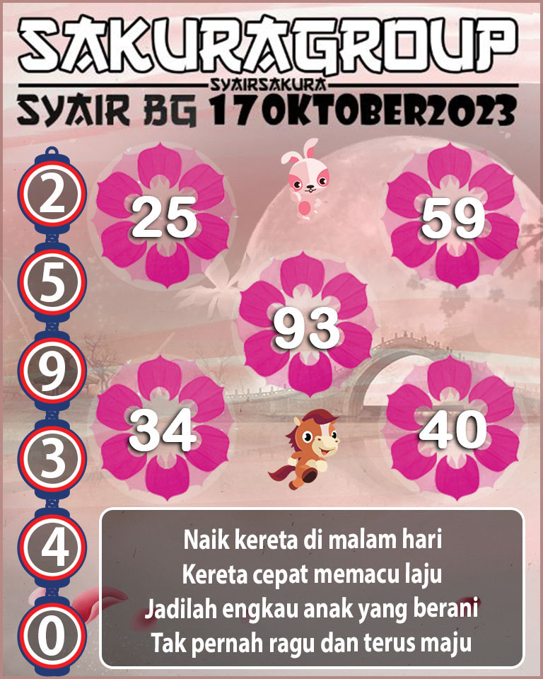 Prediksi SYAIR TOGEL BELGIUM