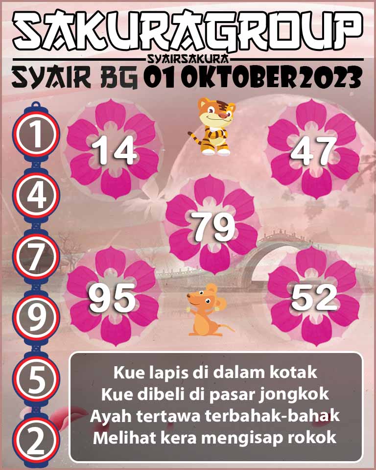 Prediksi SYAIR TOGEL BELGIUM