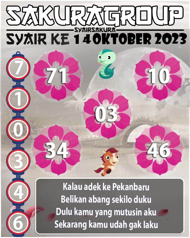 Prediksi SYAIR TOGEL KENYA