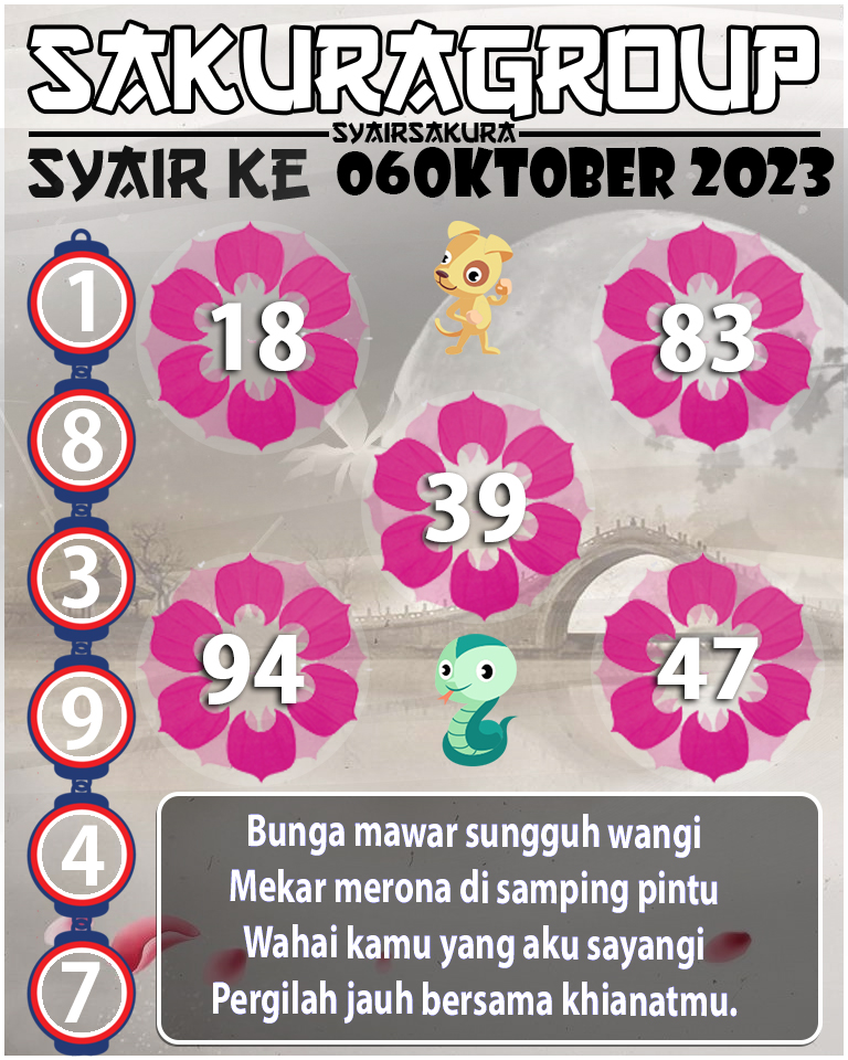 Prediksi SYAIR TOGEL KENYA