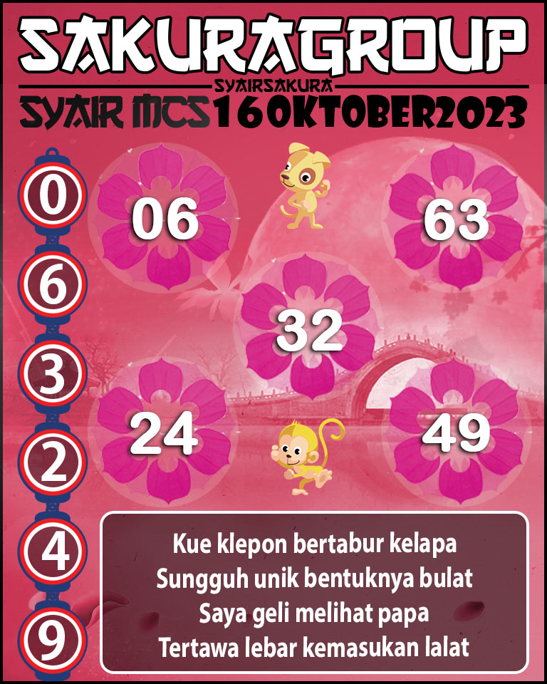 Prediksi SYAIR TOGEL MACAU SWEEP