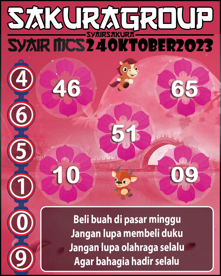 Prediksi SYAIR TOGEL MACAU SWEEP