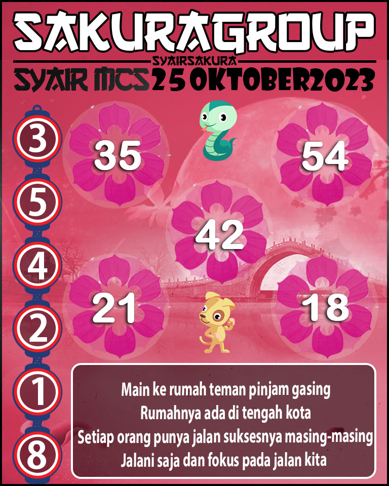 Prediksi SYAIR TOGEL MACAU SWEEP