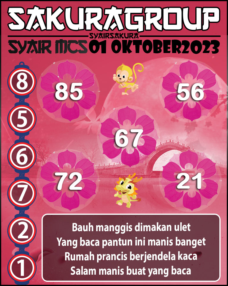 Prediksi SYAIR TOGEL MACAU SWEEP