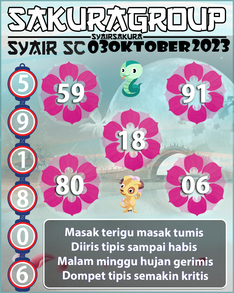 Prediksi SYAIR TOGEL SCOTLAND