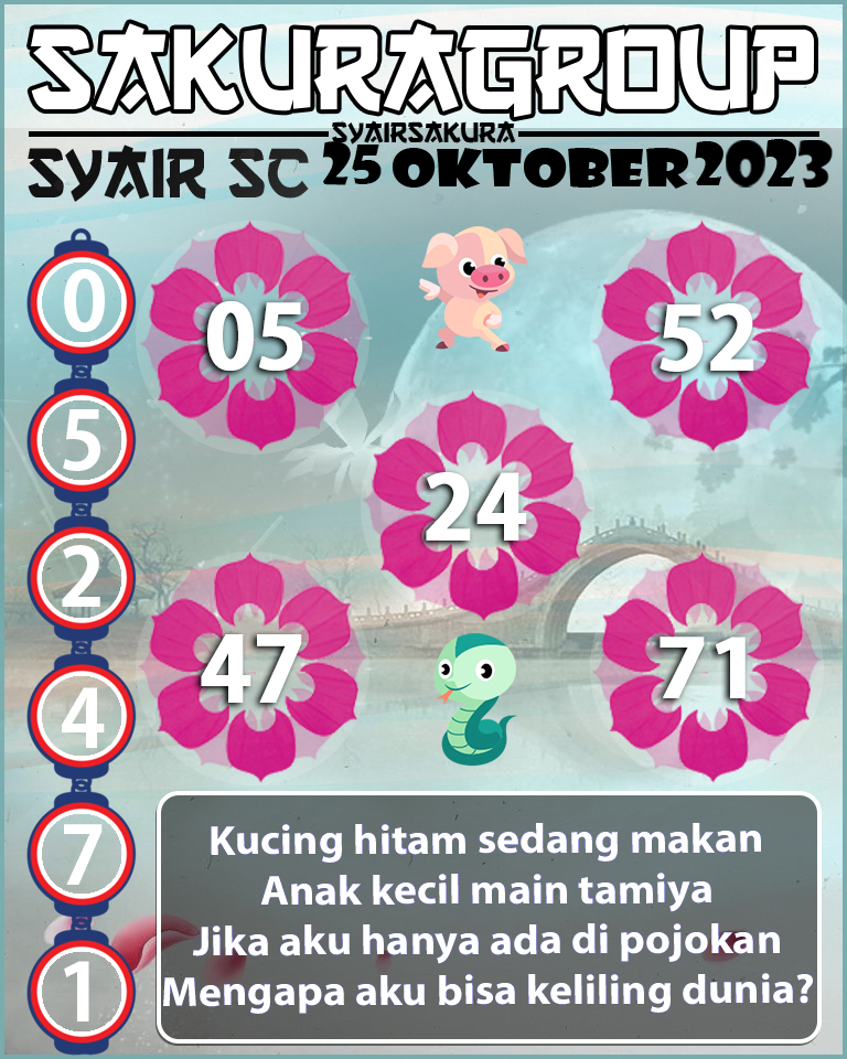 Prediksi SYAIR TOGEL SCOTLAND