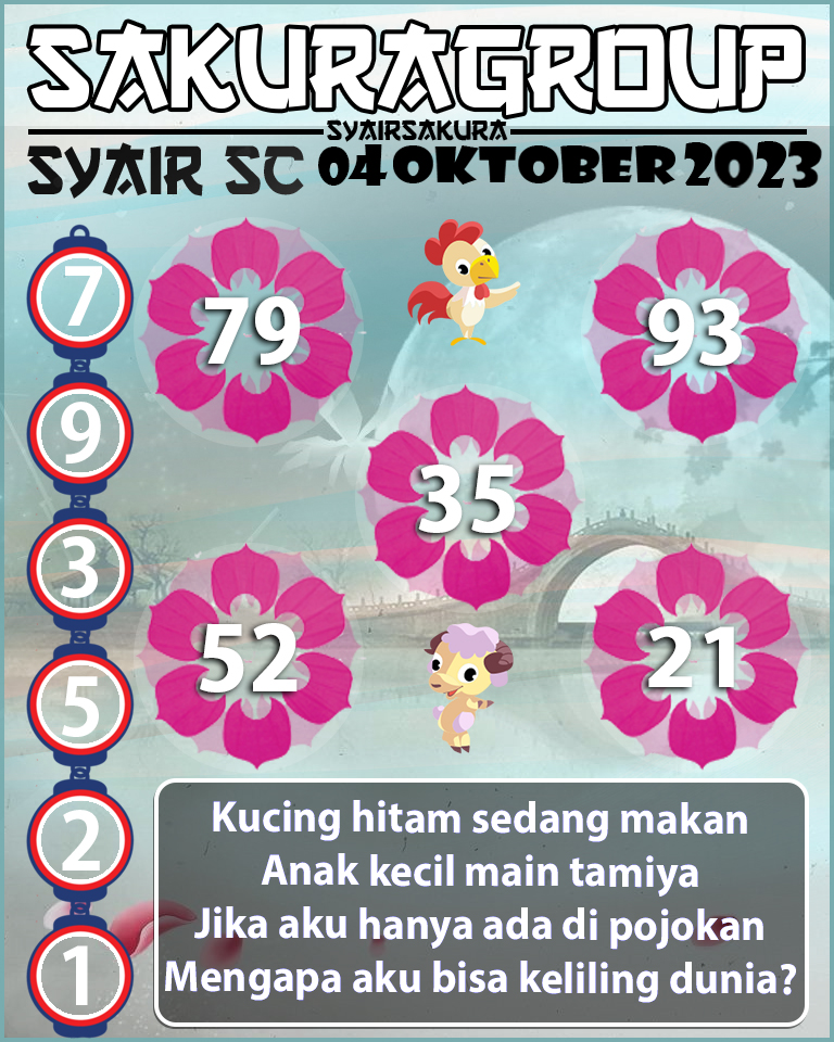 Prediksi SYAIR TOGEL SCOTLAND