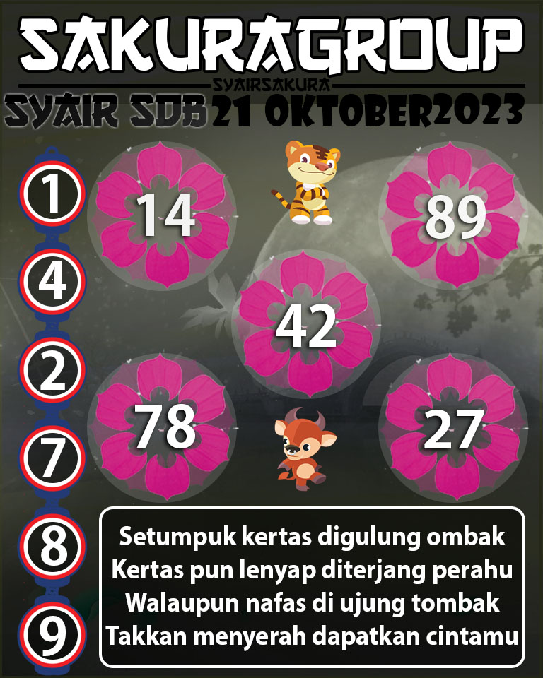 Angka Keramat, Angka Main Togel, prediksi togel, Prediksi Togel Online, SYAIR TOGEL SYDNEYBALLS, Togel Online