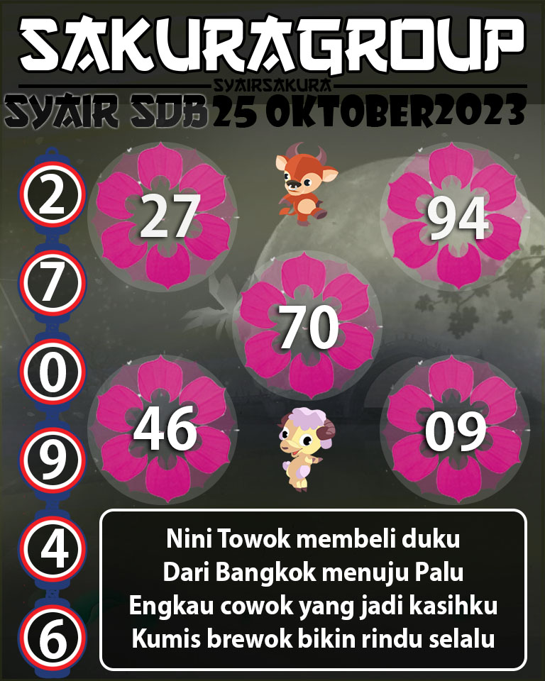 Angka Keramat, Angka Main Togel, prediksi togel, Prediksi Togel Online, SYAIR TOGEL SYDNEYBALLS, Togel Online