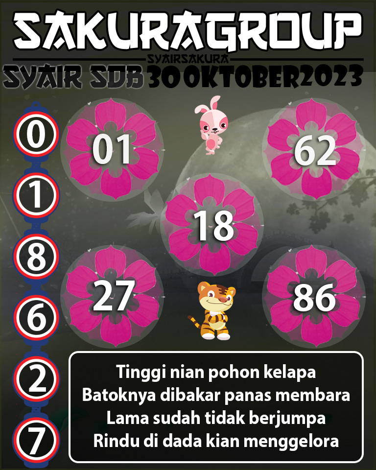 Angka Keramat, Angka Main Togel, prediksi togel, Prediksi Togel Online, SYAIR TOGEL SYDNEYBALLS, Togel Online