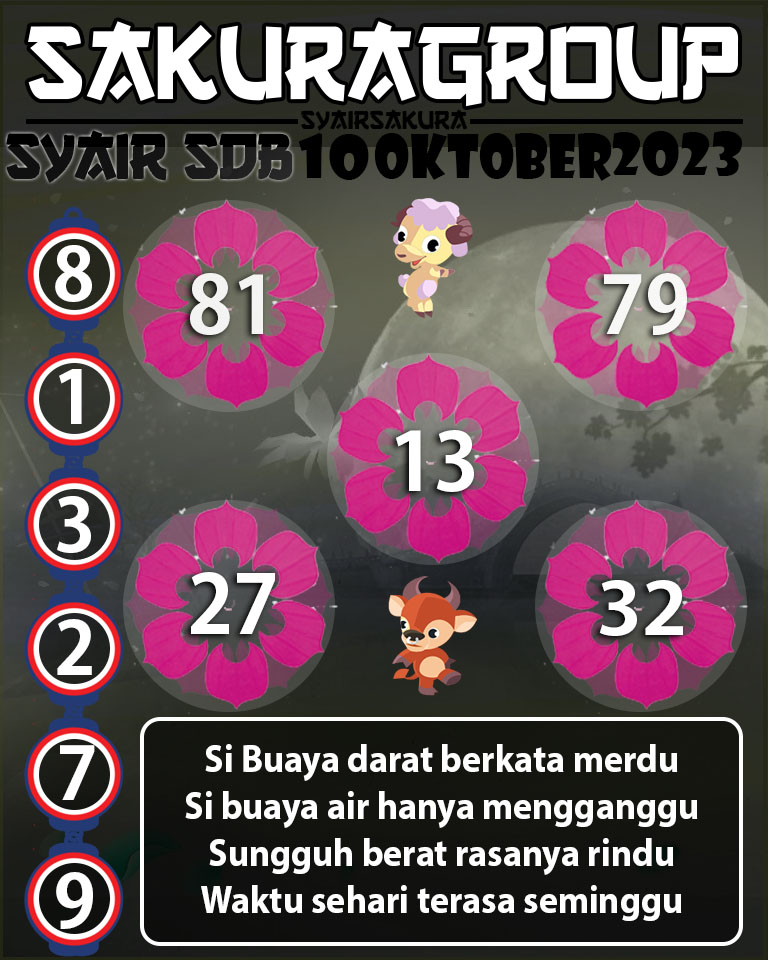 Angka Keramat, Angka Main Togel, prediksi togel, Prediksi Togel Online, SYAIR TOGEL SYDNEYBALLS, Togel Online