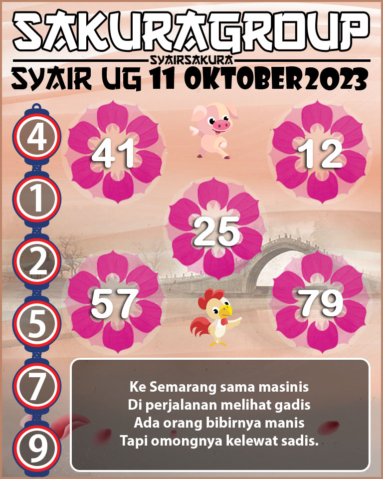 Prediksi SYAIR TOGEL UGANDA