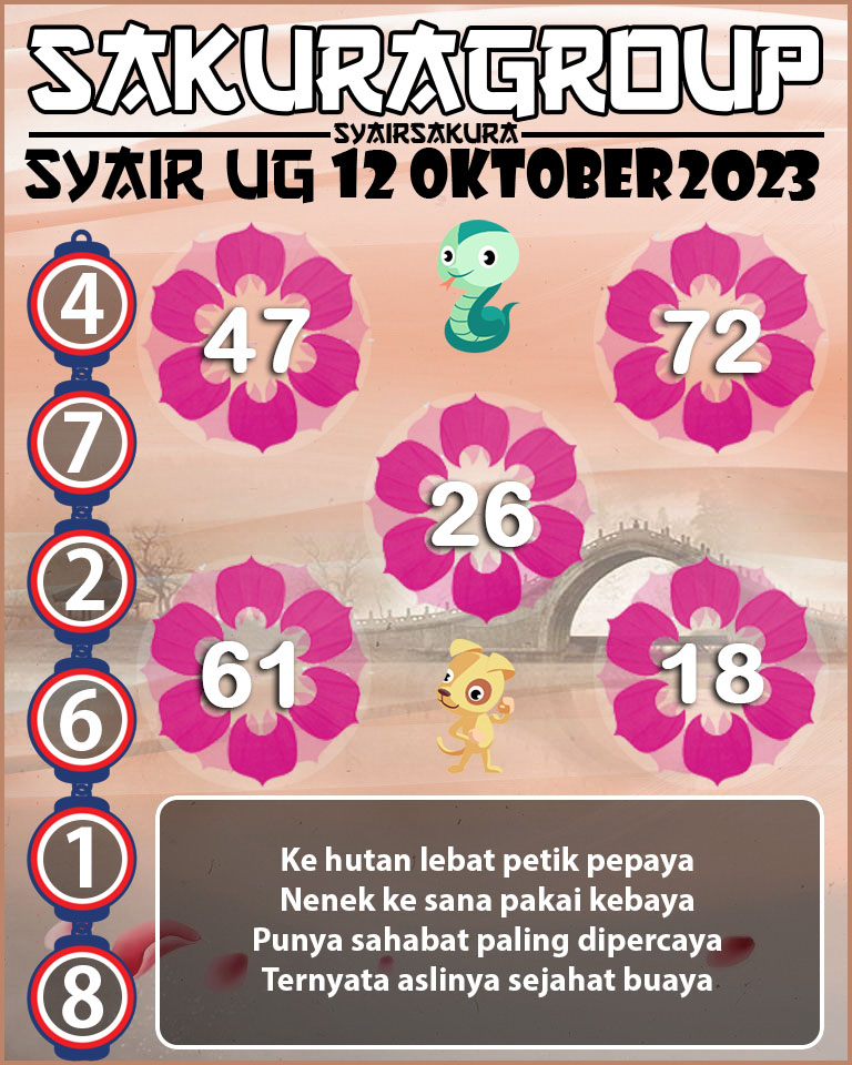 Prediksi SYAIR TOGEL UGANDA