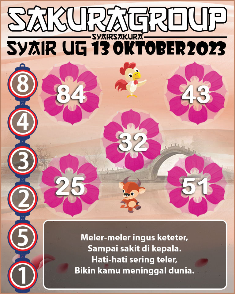 Prediksi SYAIR TOGEL UGANDA