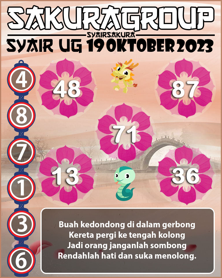 Prediksi SYAIR TOGEL UGANDA