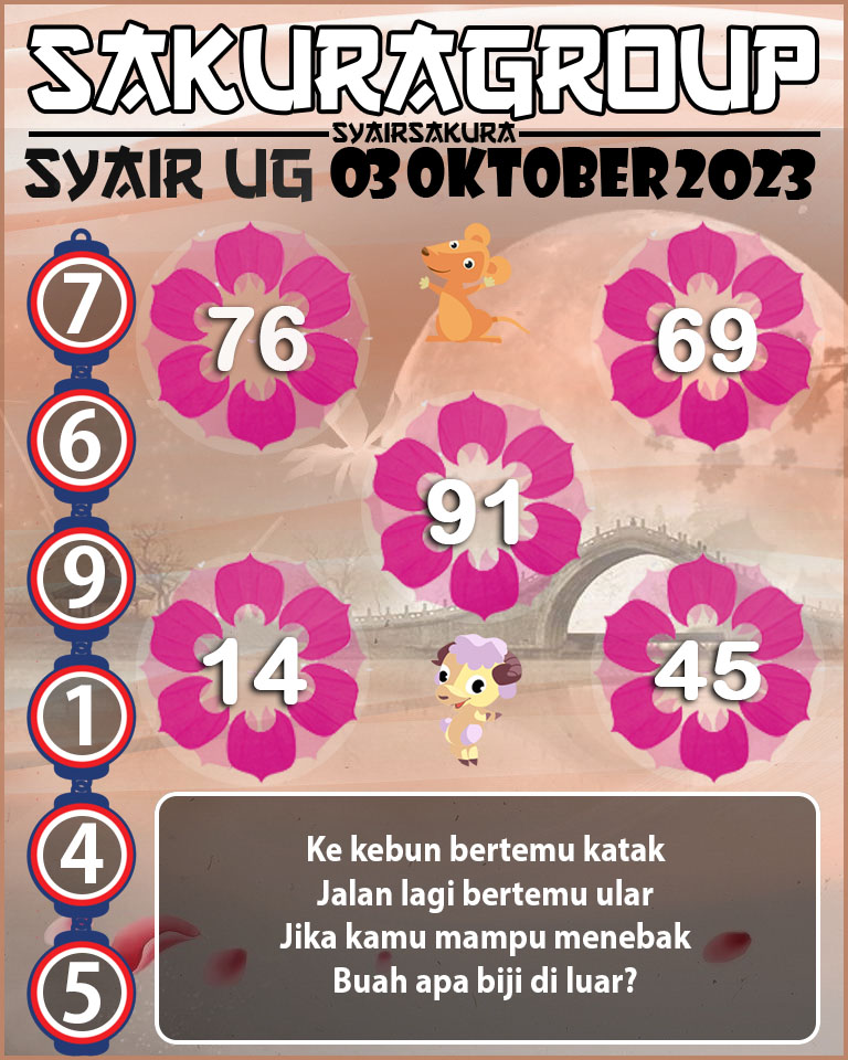 Prediksi SYAIR TOGEL UGANDA