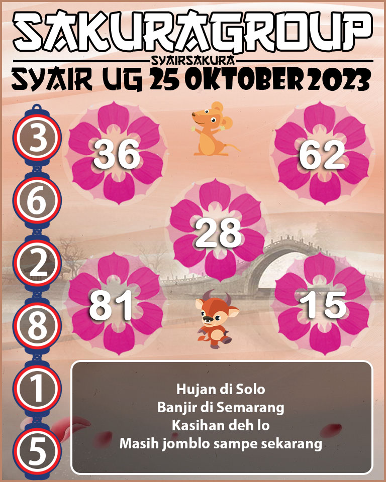 Prediksi SYAIR TOGEL UGANDA