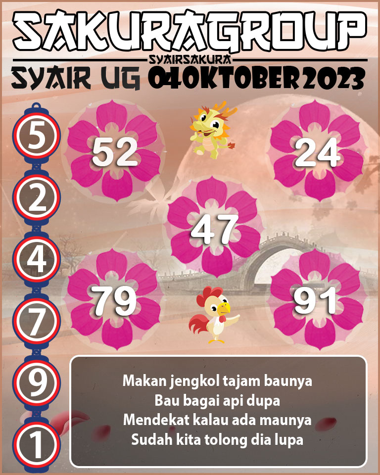 Prediksi SYAIR TOGEL UGANDA