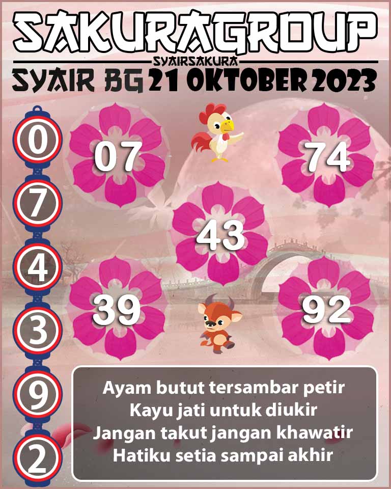 Prediksi SYAIR TOGEL BELGIUM