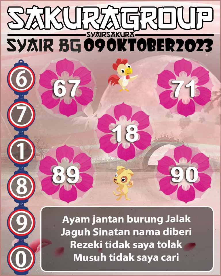 Prediksi SYAIR TOGEL BELGIUM