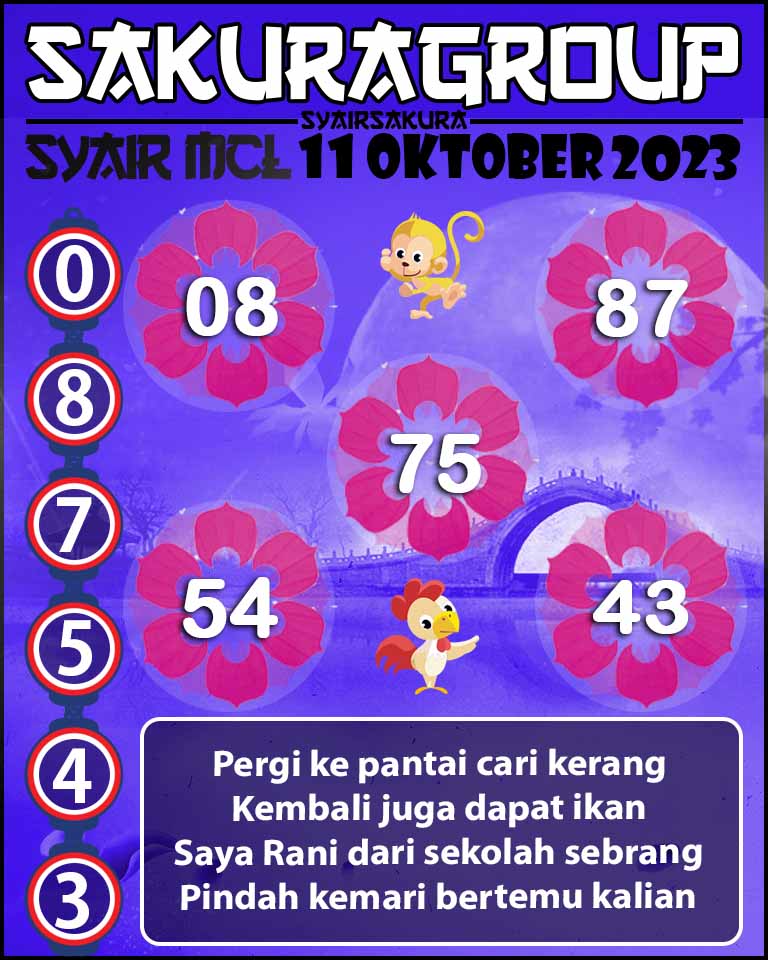 Prediksi SYAIR MACAU LOTTERY