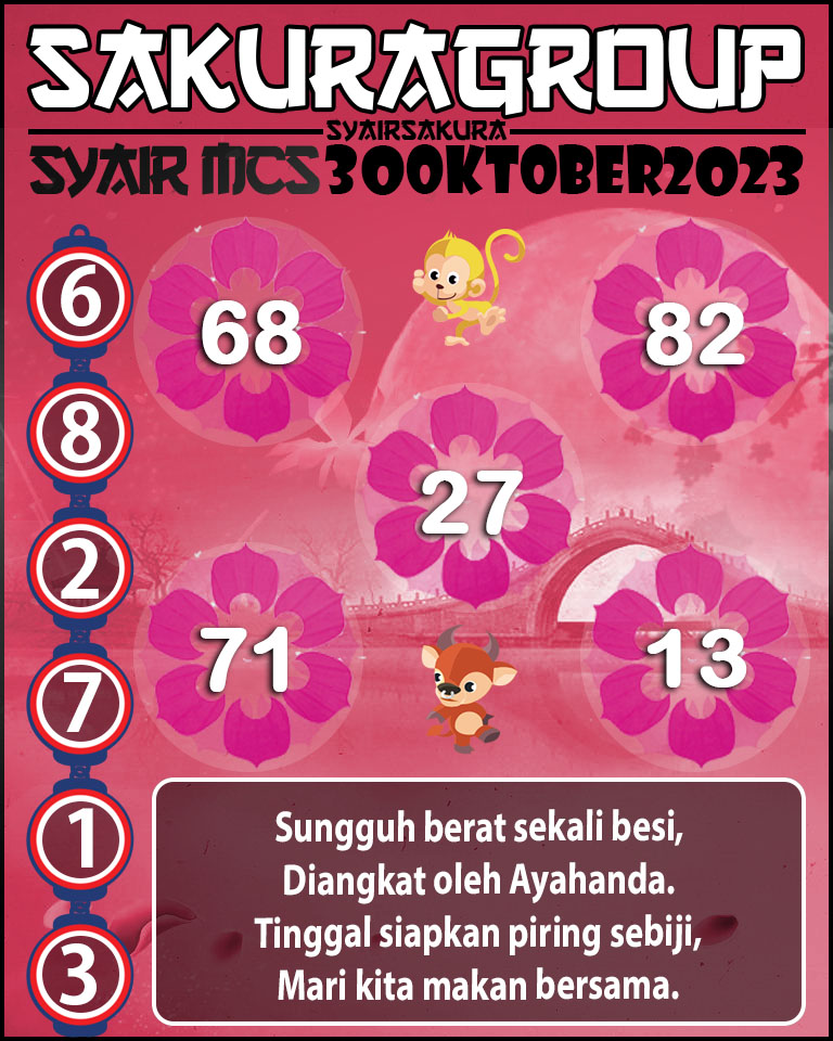 Prediksi SYAIR TOGEL MACAU SWEEP