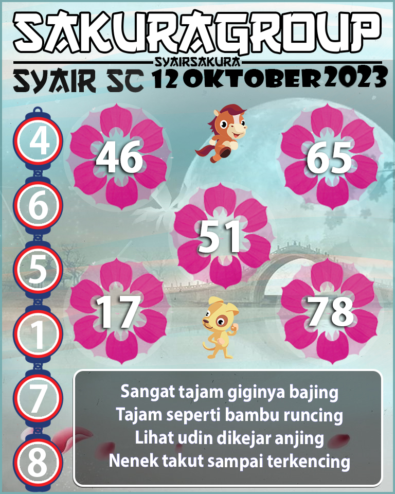 Prediksi SYAIR TOGEL SCOTLAND