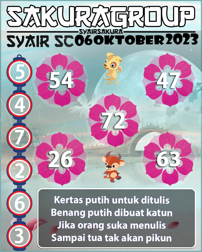 Prediksi SYAIR TOGEL SCOTLAND