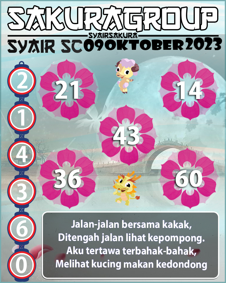 Prediksi SYAIR TOGEL SCOTLAND