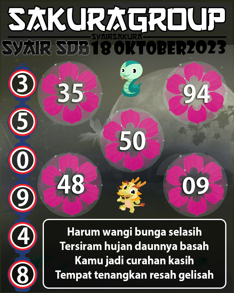 Angka Keramat, Angka Main Togel, prediksi togel, Prediksi Togel Online, SYAIR TOGEL SYDNEYBALLS, Togel Online