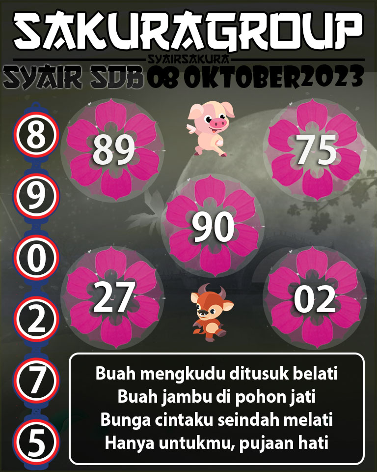 Angka Keramat, Angka Main Togel, prediksi togel, Prediksi Togel Online, SYAIR TOGEL SYDNEYBALLS, Togel Online