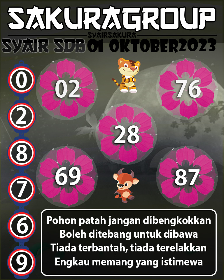 Angka Keramat, Angka Main Togel, prediksi togel, Prediksi Togel Online, SYAIR TOGEL SYDNEYBALLS, Togel Online