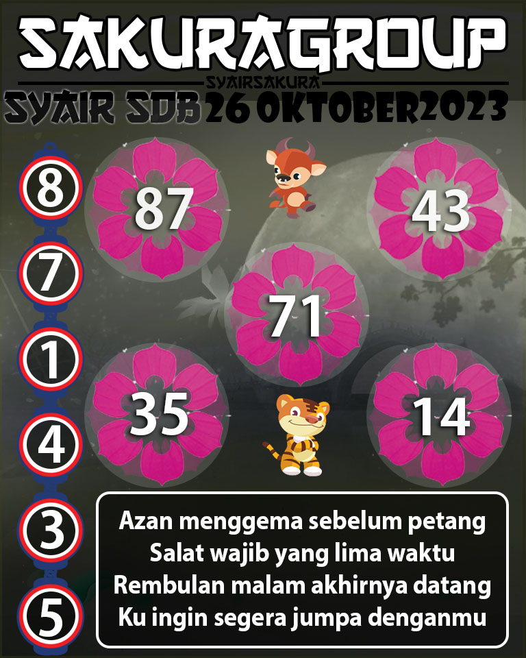 Angka Keramat, Angka Main Togel, prediksi togel, Prediksi Togel Online, SYAIR TOGEL SYDNEYBALLS, Togel Online