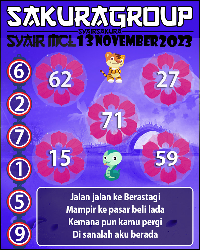 Prediksi SYAIR MACAU LOTTERY