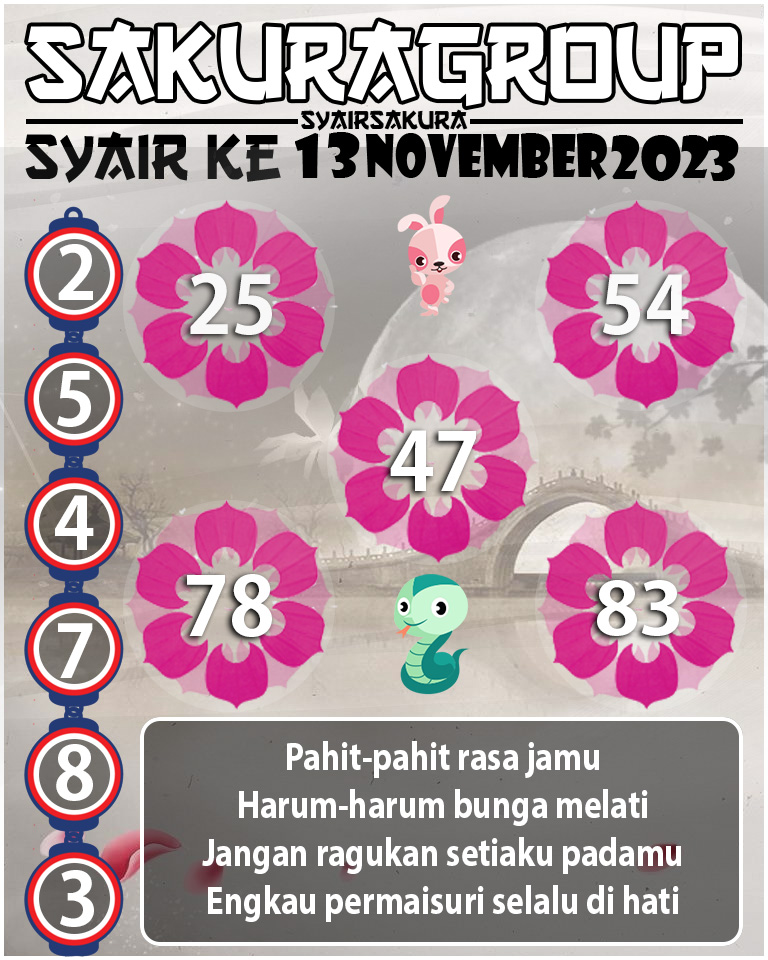 Prediksi SYAIR TOGEL KENYA