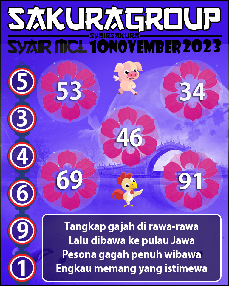 Prediksi SYAIR MACAU LOTTERY