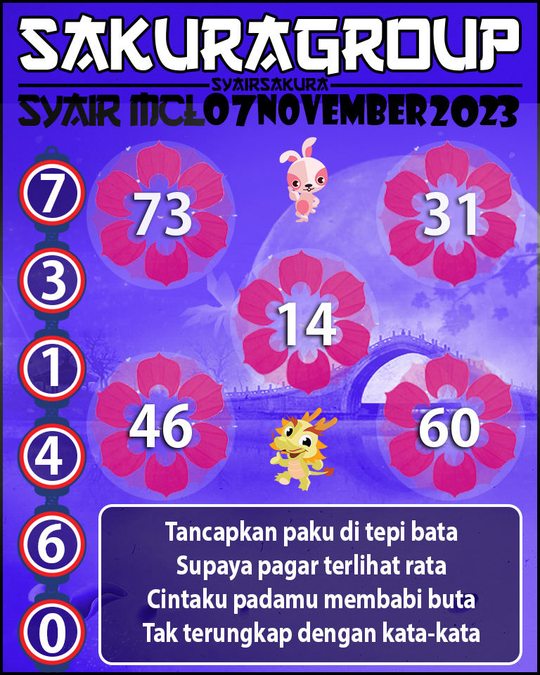 Prediksi SYAIR MACAU LOTTERY