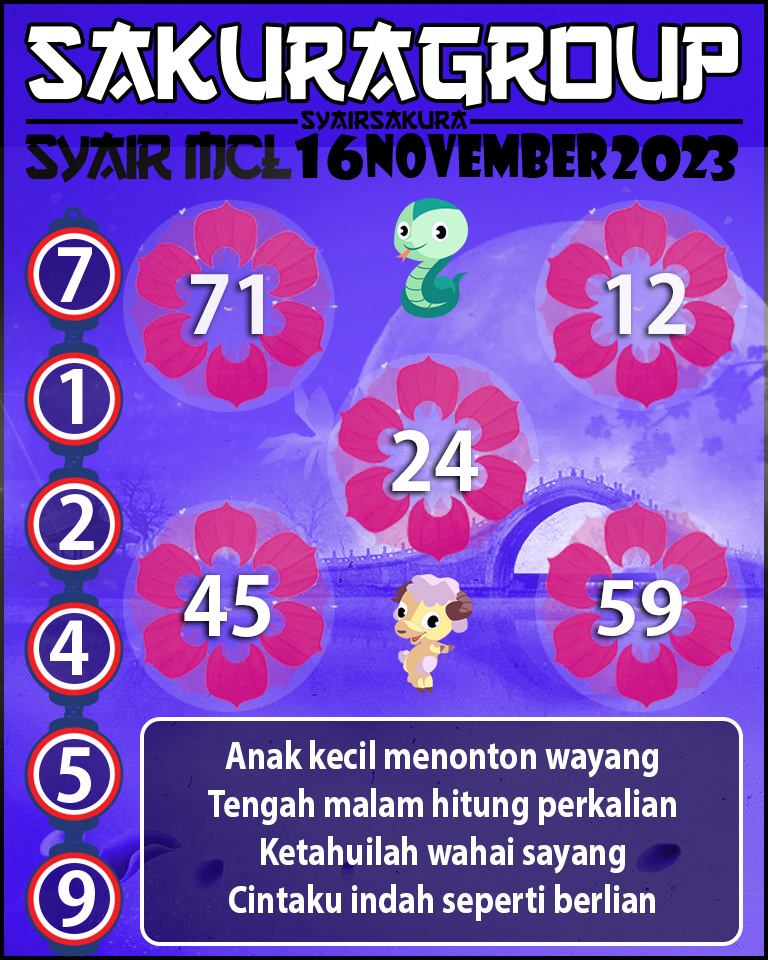 Prediksi SYAIR MACAU LOTTERY