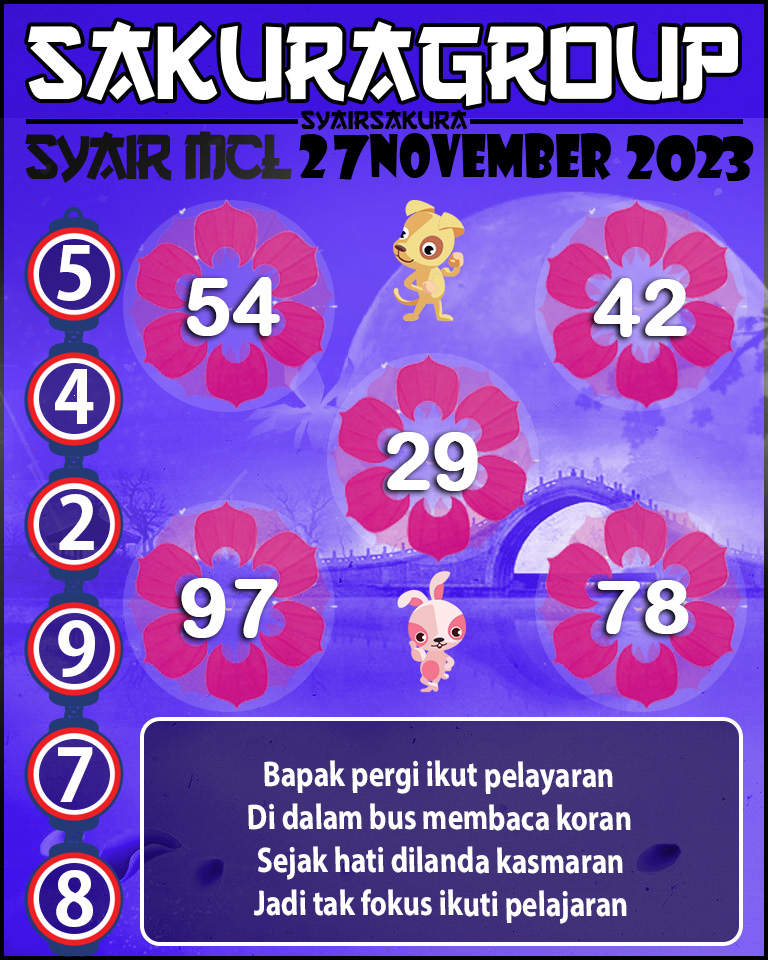 Prediksi SYAIR MACAU LOTTERY