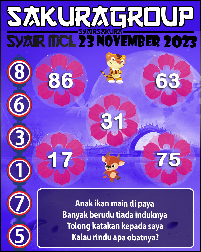 Prediksi SYAIR MACAU LOTTERY