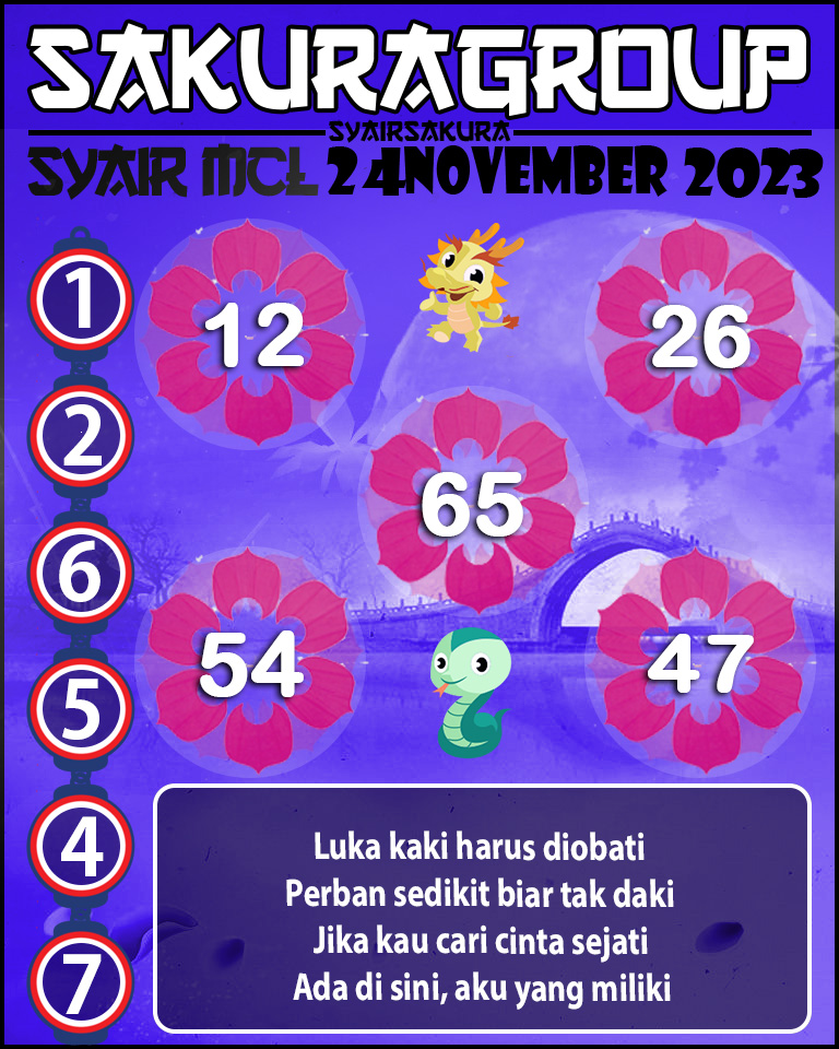 Prediksi SYAIR MACAU LOTTERY