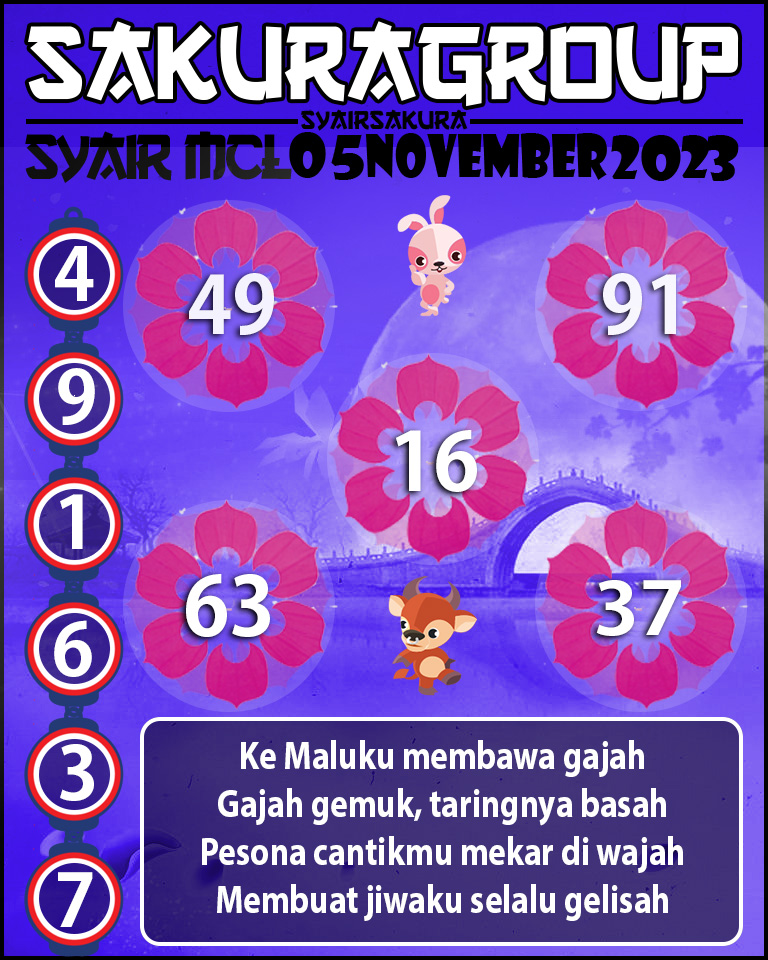 Prediksi SYAIR MACAU LOTTERY