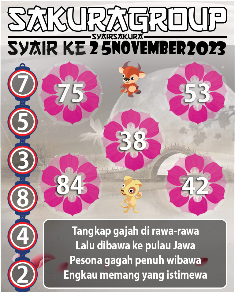 Prediksi SYAIR TOGEL KENYA