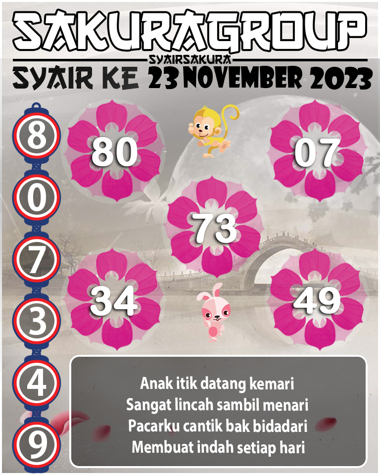 Prediksi SYAIR TOGEL KENYA